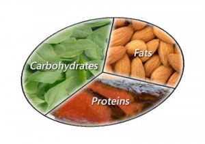 protein-idatanthrakas-lipos